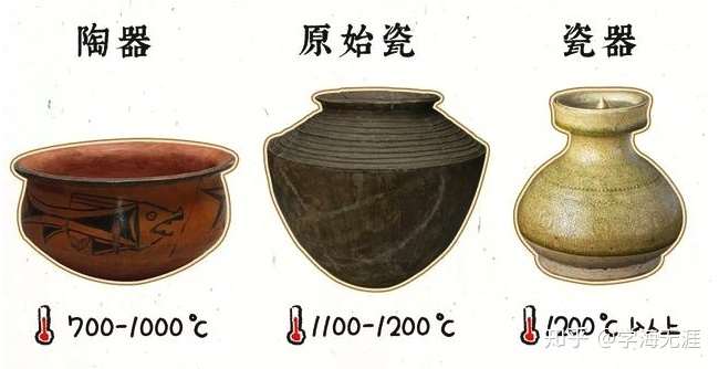 中国陶.瓷器发展史